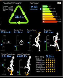Bio Motion exclusive advanced gait analysis
